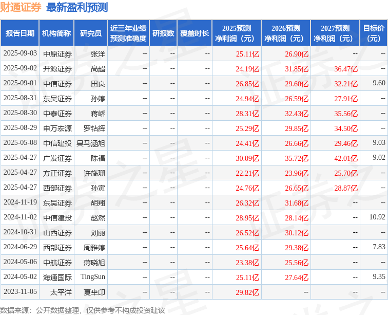 财通证券：9月16日召开业绩说明会，投资者参与
