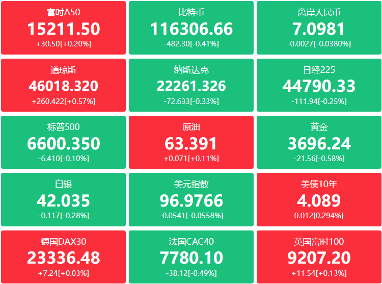 A股头条：智能网联汽车组合驾驶辅助标准征求意见；年内A股累计成交额是去年同期2倍，停牌“二进宫”后11连板牛股今日复牌