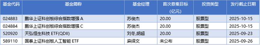 基金早班车丨“翻倍基”批量涌现，科技创新成最大推手