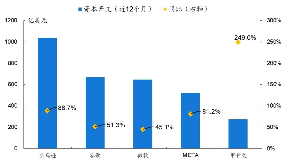 再创新高！国产替代+算力驱动，半导体设备持续受益