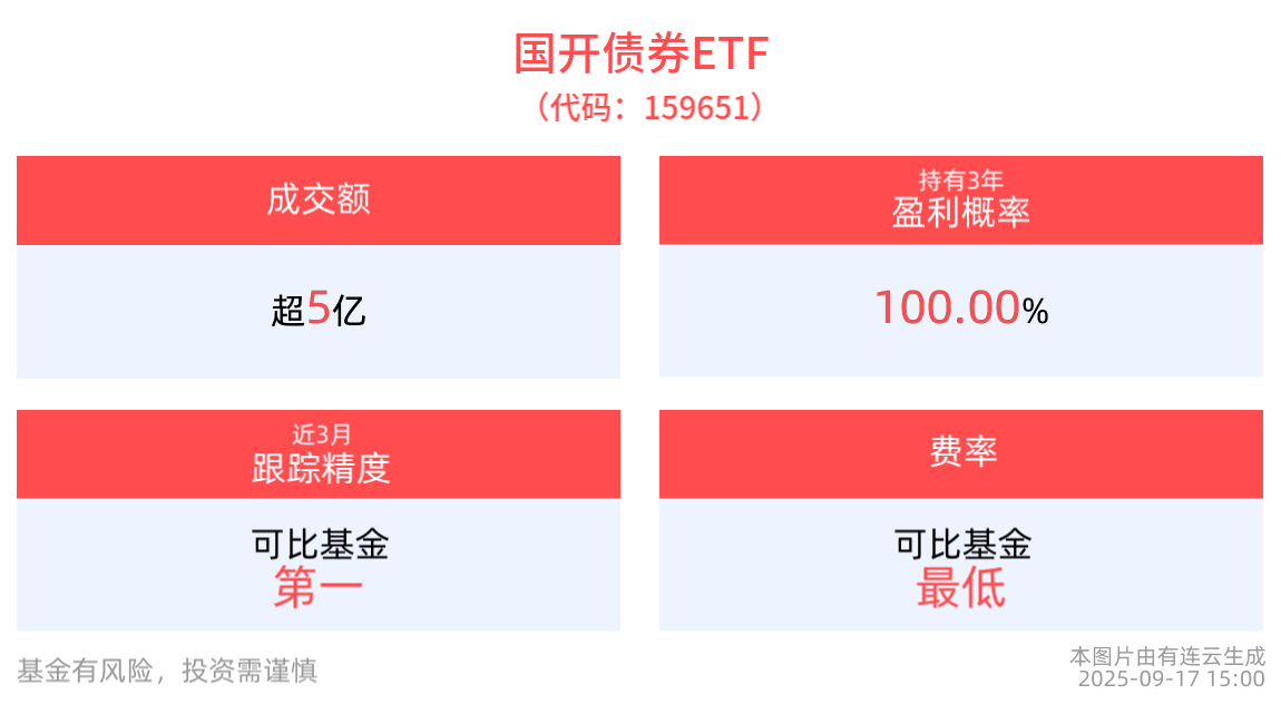 国开债券ETF：岁月静好，亿万投资无需担忧