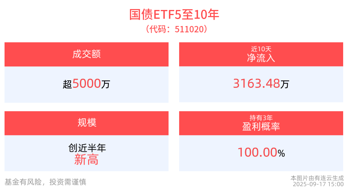 国债ETF5至10年，让安全感与财富温柔相守