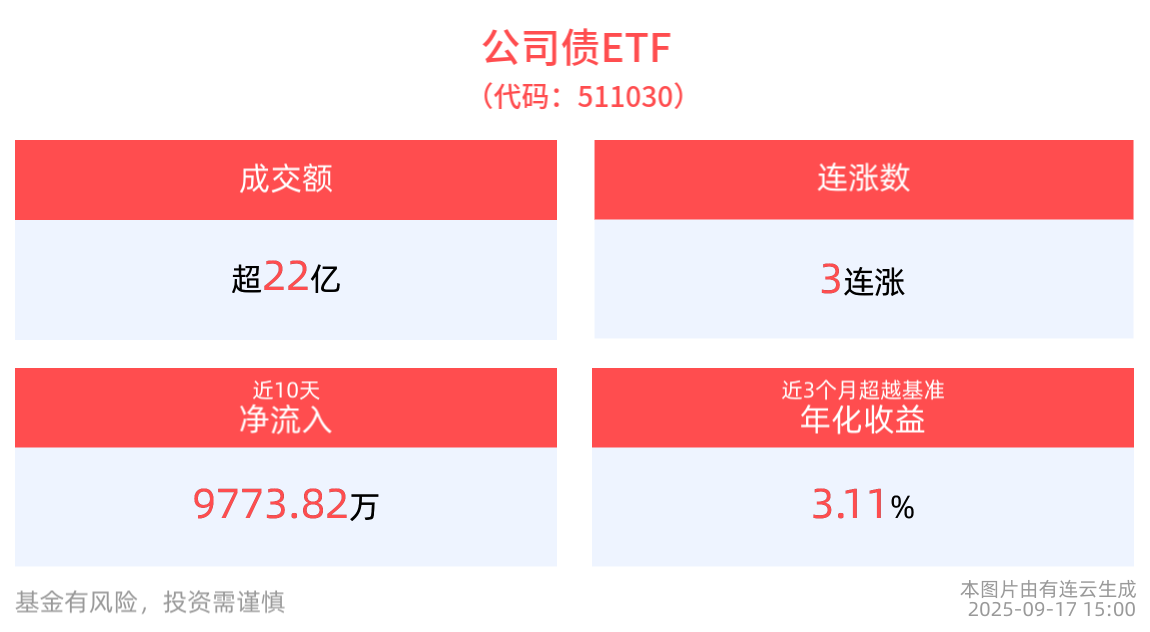公司债ETF(511030):用时间兑现承诺，让岁月为你沉淀值得托付的回报