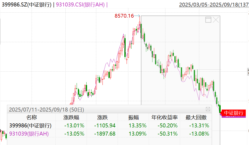 产业资本出手！多家银行获股东、高管增持，17家银行中期分红超2300亿元
