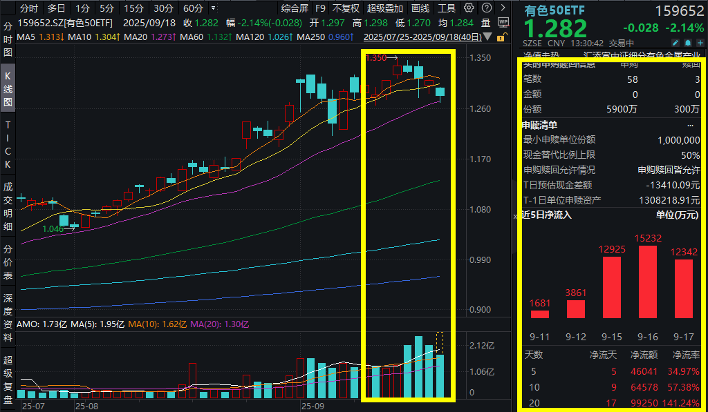 美联储降息靴子落地！如何影响大类资产？资金用脚投票，坚定涌入这三大方向！