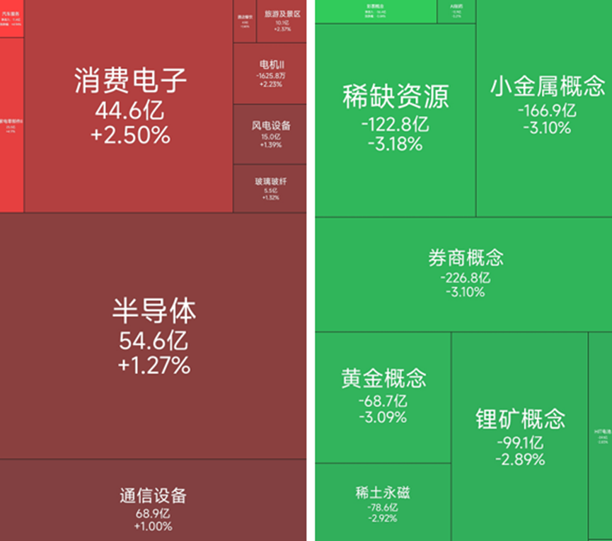 旅游及酒店板块涨幅居前，25位基金经理发生任职变动