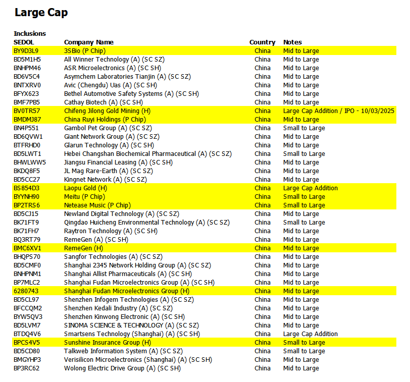 指数掘金 | 富时指数半年大换血！多支高成长个股 “王者归来”