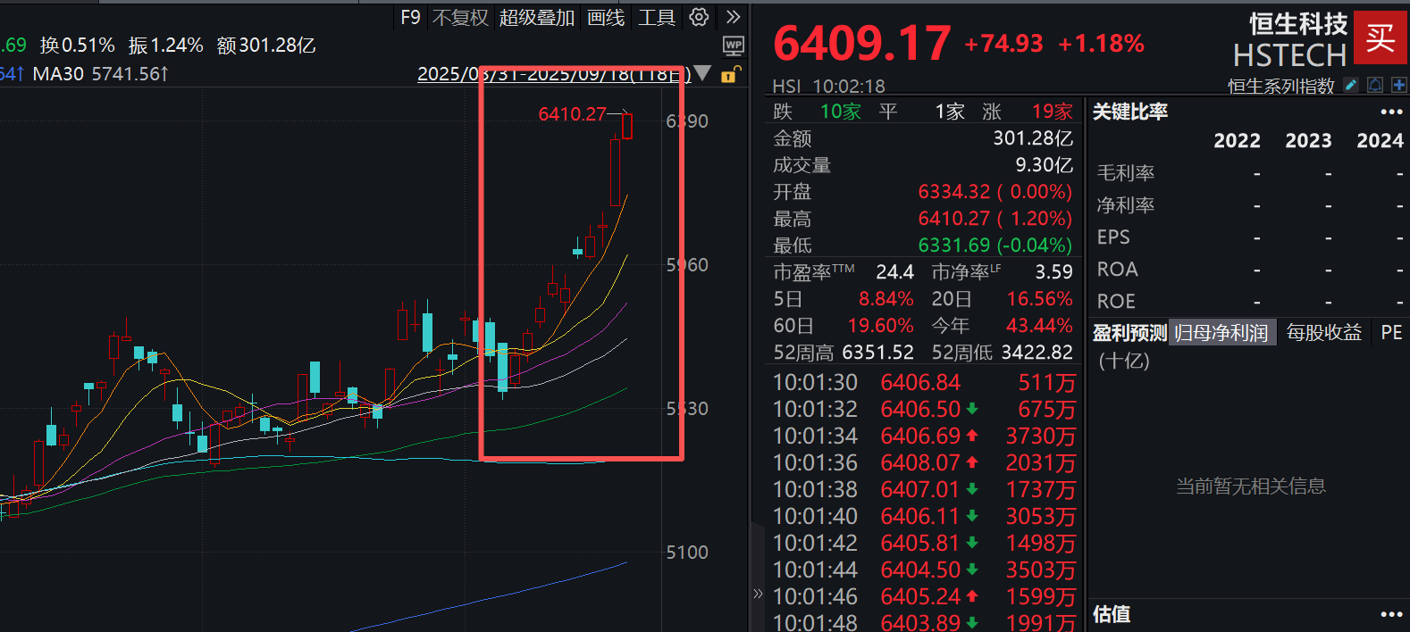 听说你要投科技？港股科技指数“三大高手”前来觐见