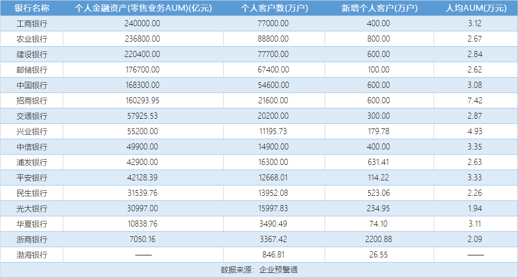 银行中报里的“私行”较量