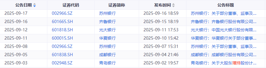 银行股迎增持潮，真金白银传递信心