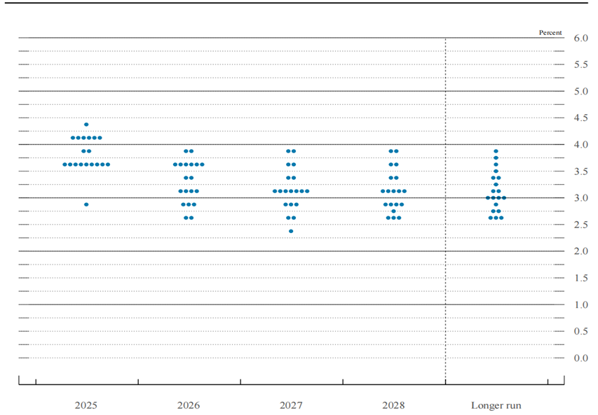 ATFX：美联储降息，鲍威尔聚焦就业风险，全球市场跟随震荡
