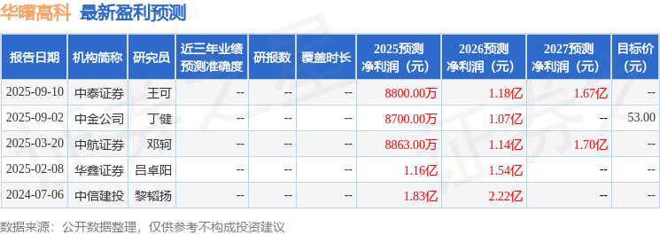 华曙高科：有知名机构盘京投资参与的多家机构于9月16日调研我司