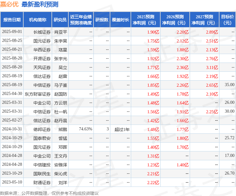 东吴证券：首次覆盖嘉必优给予买入评级