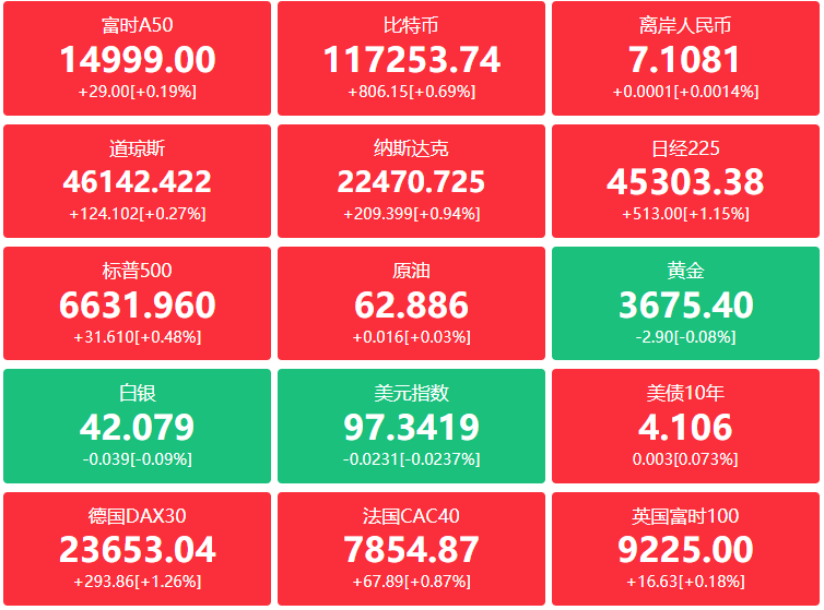 A股头条：上交所出手！天普股份部分投资者被暂停账户交易；高盛“超配”A股、H股；英伟达宣布50亿美元入股英特尔