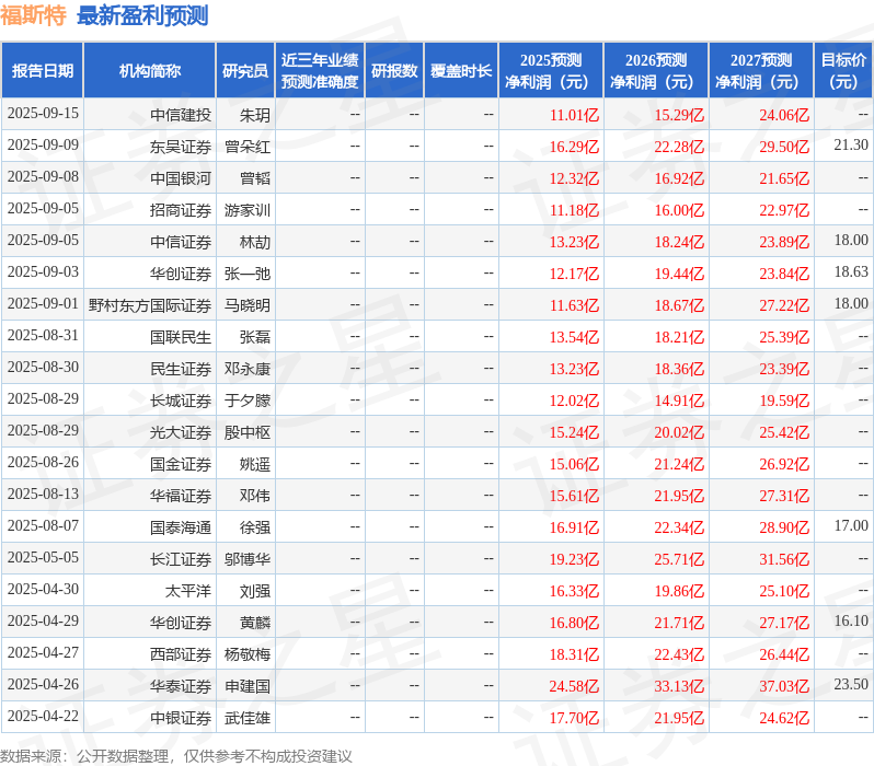 太平洋：给予福斯特买入评级