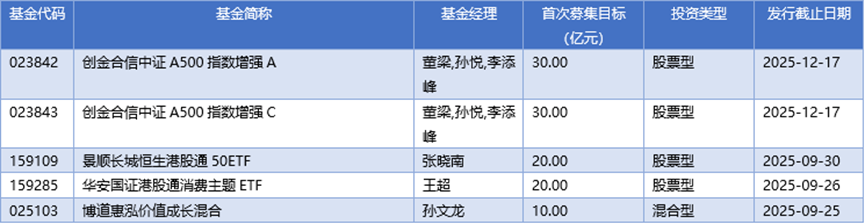 基金早班车丨百亿私募俱乐部扩容至92家，量化机构占比近半格局重塑