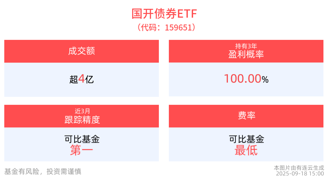 国开债券ETF(159651)：财富的避风港，稳健投资的智慧之选
