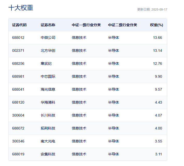 催化不断！华为明确昇腾AI芯片迭代规划，外资看多中国科技龙头，半导体板块迎来景气上升期