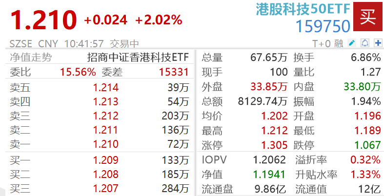 ​彭博：恒生科技未来三年盈利增速或超纳指，高盛、星展齐看好科技股前景
