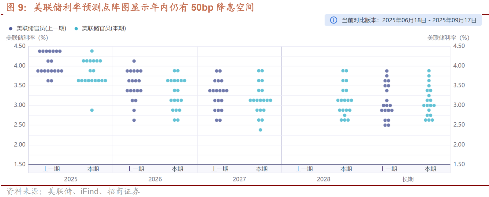 历次降息周期，港股科技股上涨多少？