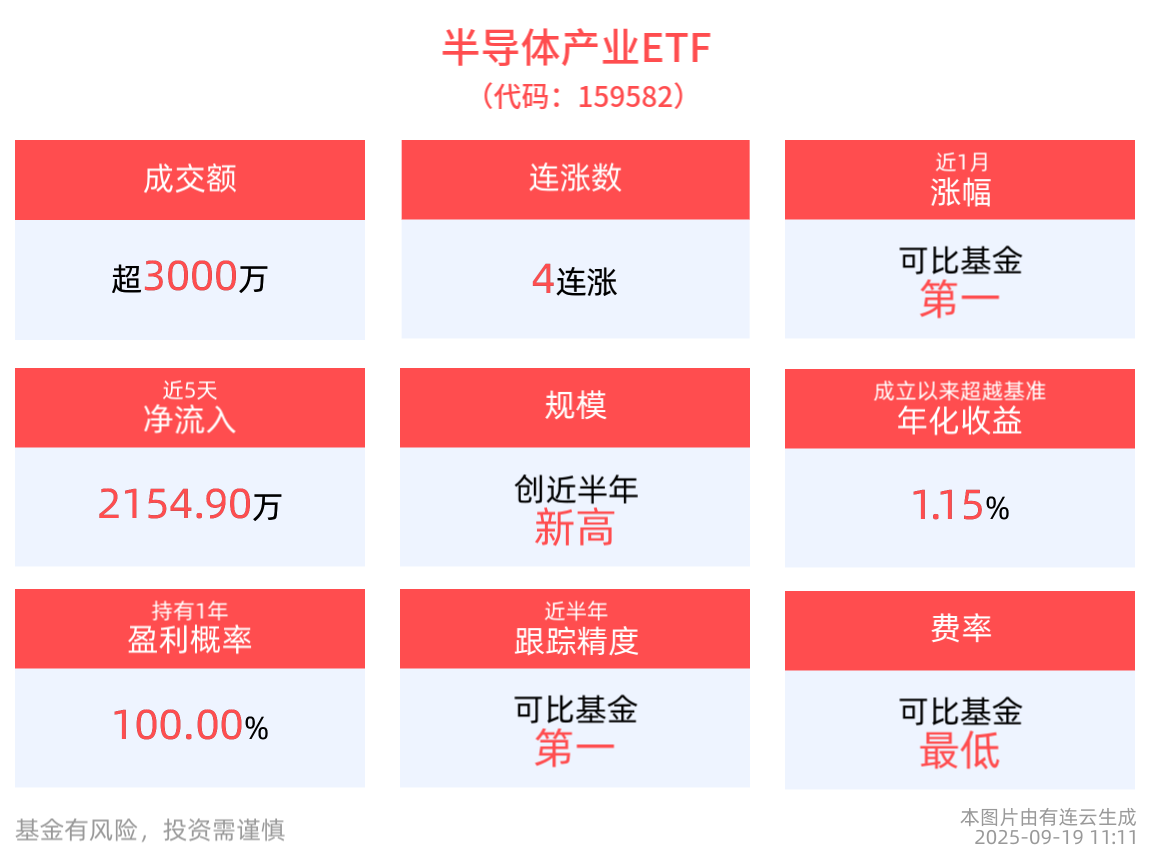 华为昇腾产品群亮相，加速领军国产算力突破，科创新材料ETF(588010)涨超1.1%