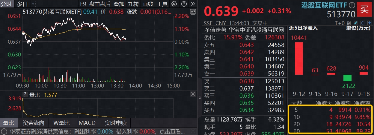 降息落地后，港股AI牛还有多少空间？