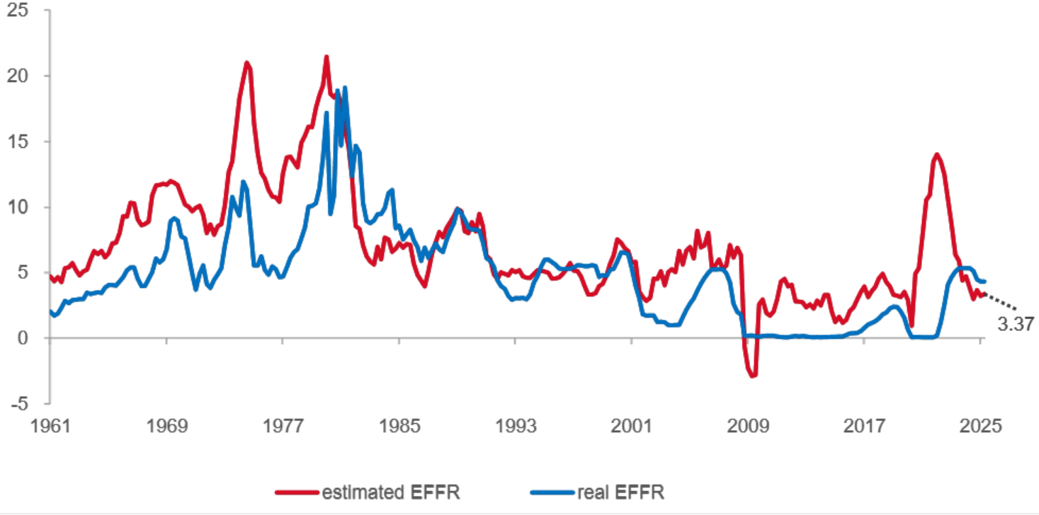 降息利好出尽？A股遭遇震荡！别急，这四类资产有望脱颖未出