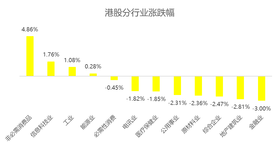 港股周报：恒指触及27000，阿里领衔科技热潮！
