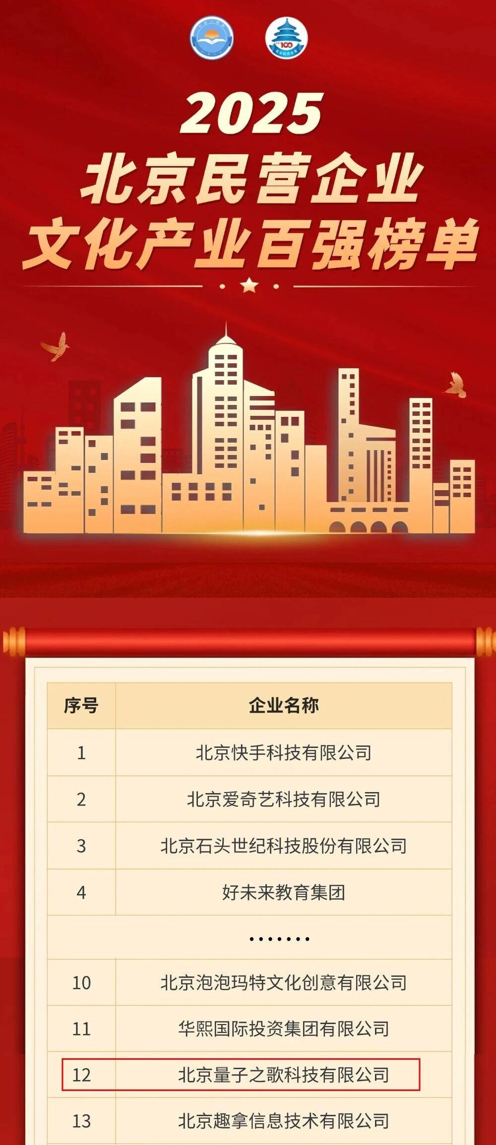 量子之歌荣登北京民营企业文化产业百强第12位，潮玩赛道展现新增长力