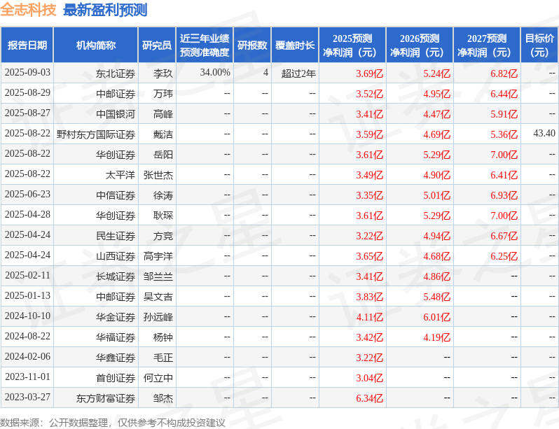 全志科技：9月19日召开业绩说明会，投资者参与