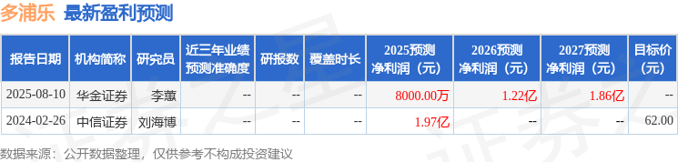 多浦乐：9月19日召开业绩说明会，投资者参与