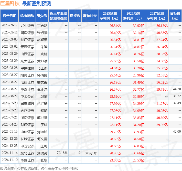 东吴证券：首次覆盖巨星科技给予买入评级