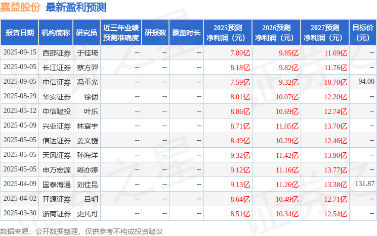 天风证券：给予嘉益股份买入评级