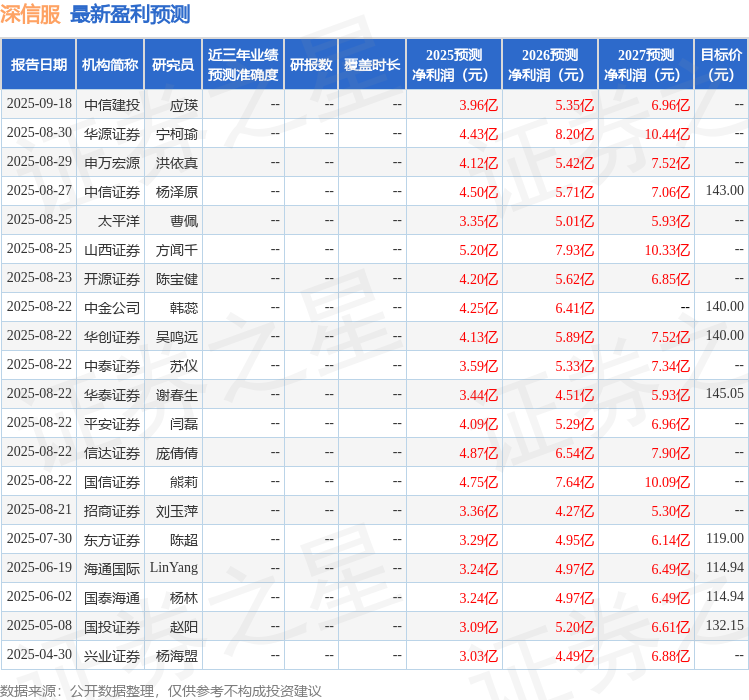 天风证券：给予深信服买入评级