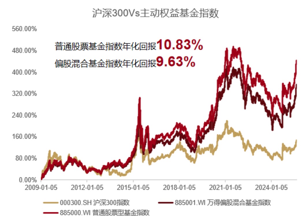 美联储降息落地，攻守均衡的基金该怎么选？