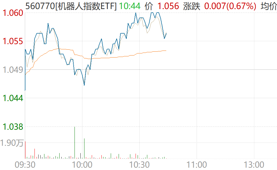 多日均线均处于上行通道，机器人要接棒成为科技主线？
