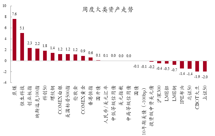 基金经理投资笔记| AI的尽头是能源
