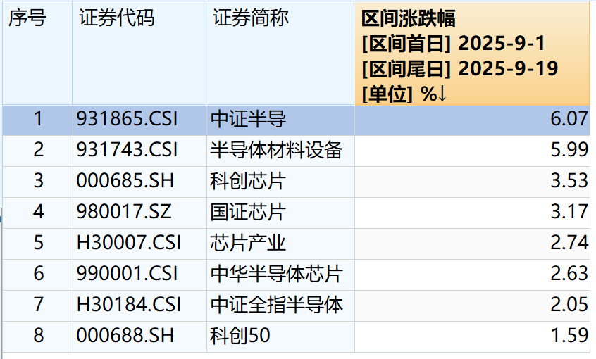 摩尔线程募资80亿冲科创板，如何布局半导体产业α机会？