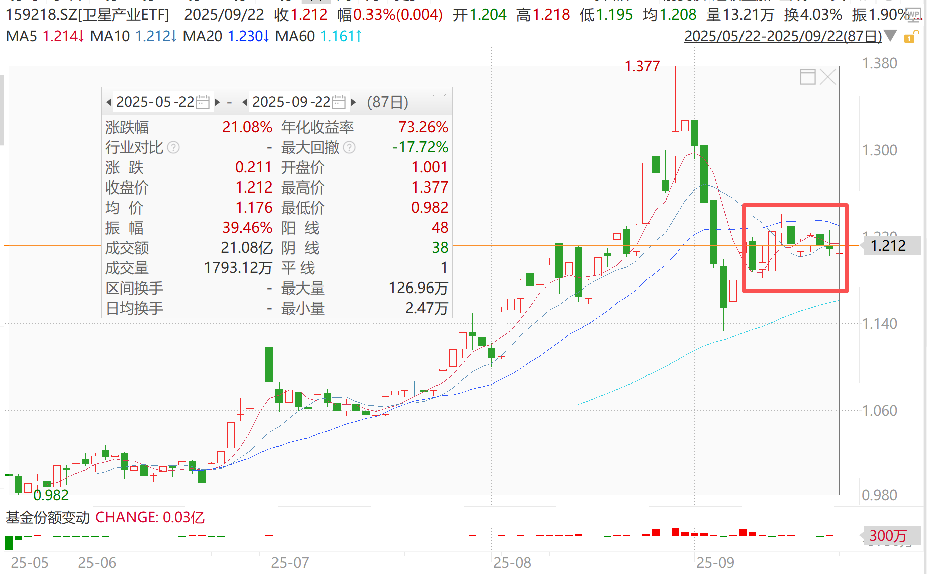 火箭新突破，卫星产业三重驱动共振！
