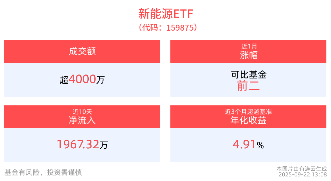 储能有望实现行业竞争格局优化，新能源ETF(159875)蓄势调整，帝尔激光领涨成分股