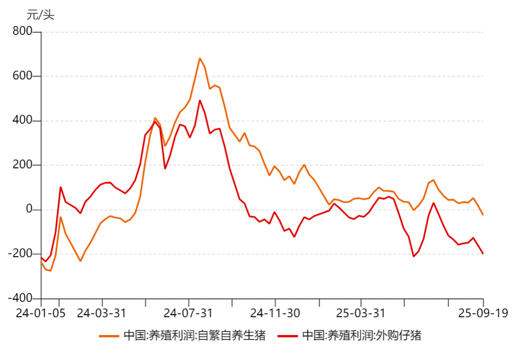政策调控加码！农业农村部计划半年调减100万头能繁母猪，机构：猪周期进入下行尾声