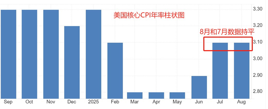 ATFX汇市前瞻：美国8月核心PCE数据来袭，瑞士央行预计维持零利率