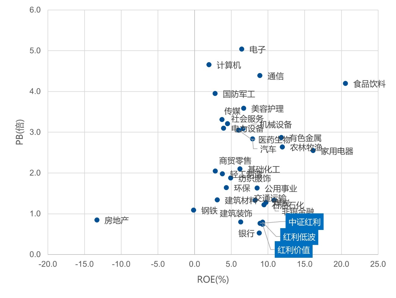 从2025中报出发，寻找A股低估值、优业绩的性价比环节