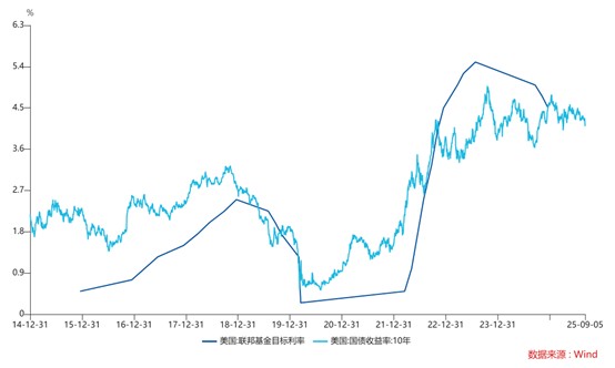 降息预期升温：为何优先关注大盘成长指数？