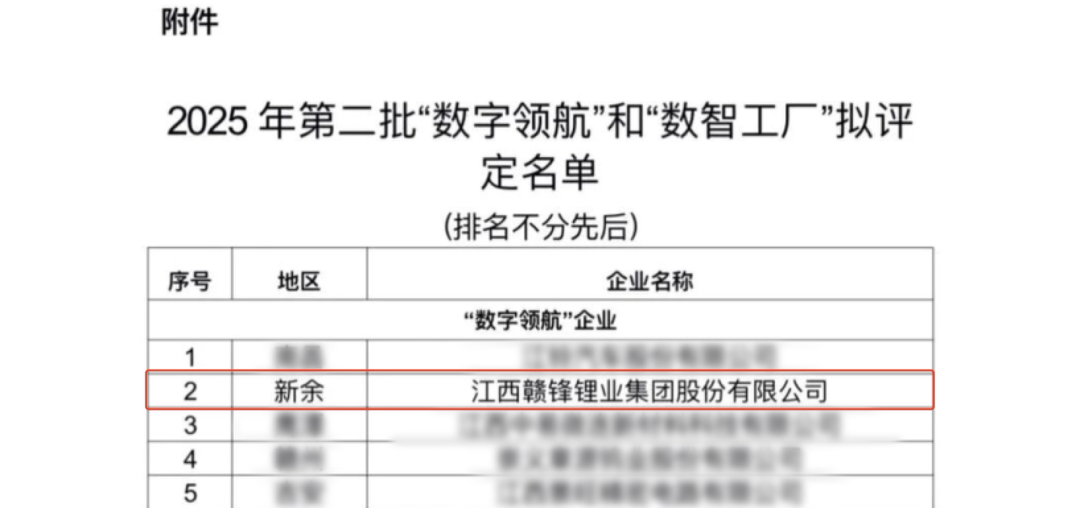 赣锋锂业入选江西省“数字领航”企业