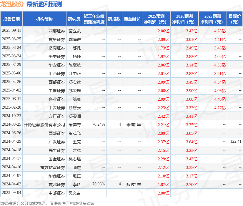 华安证券：给予龙迅股份买入评级