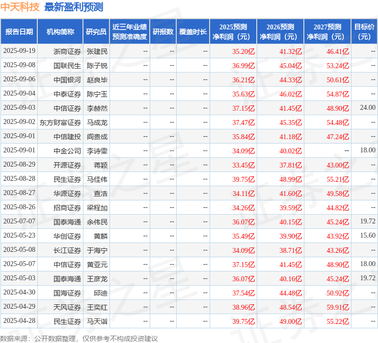 天风证券：给予中天科技买入评级