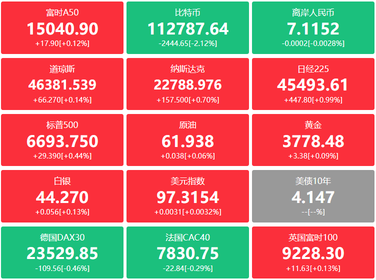 A股头条：中美领导人会在APEC会晤吗？外交部回应；DeepSeek线上模型升级；富途、老虎证券进一步关闭中国内地居民开户通道