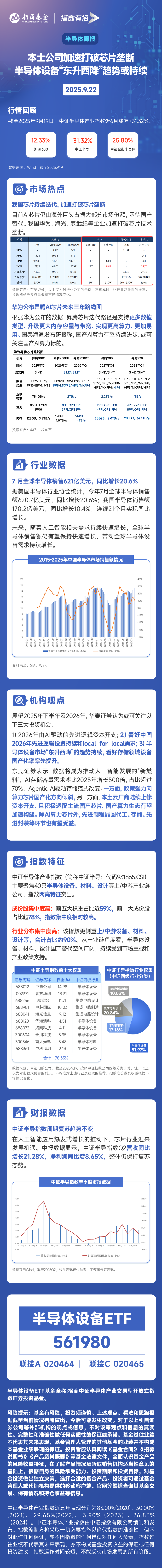 龙头热度此起彼伏，中芯国际、海光信息连续新高，Q4半导体或持续引领市场