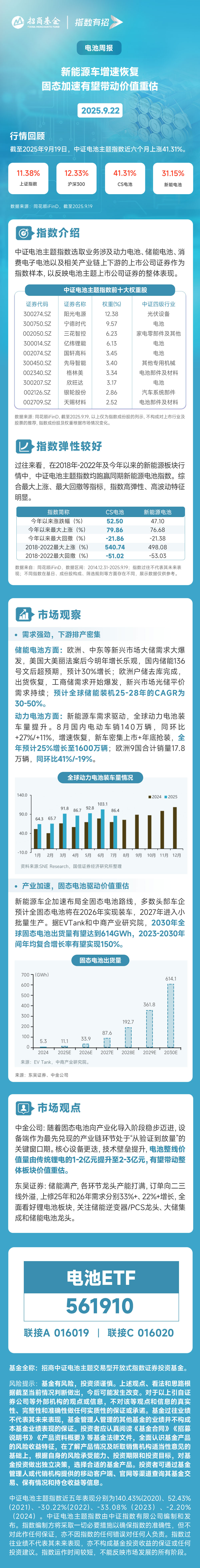 储能+固态+新能源车三重共振，电池产业链价值重估在即